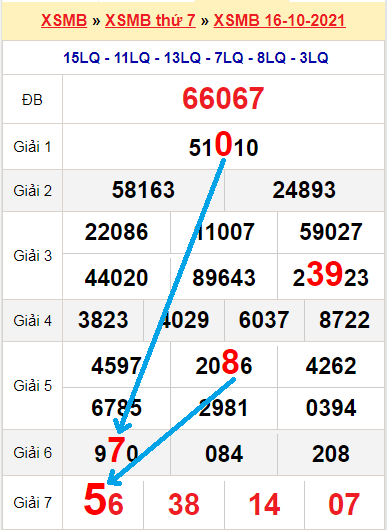 Tổng hợp soi cầu miền Bắc - Miền Trung - Miền Nam hàng ngày