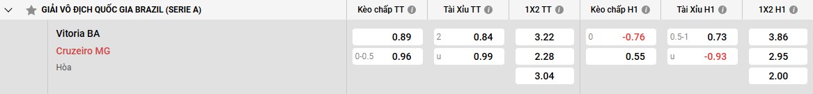 Phong độ và lịch sử đối đầu với Cruzeiro