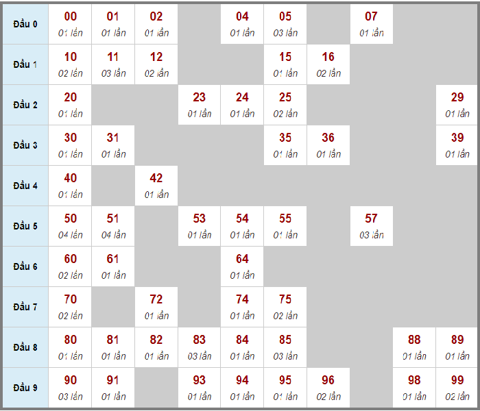 Cầu miền Bắc chạy 3 ngày