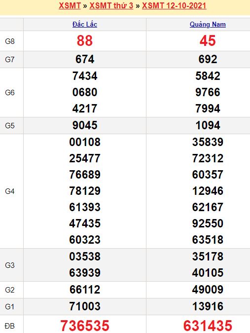Soi cầu xổ số miền Trung