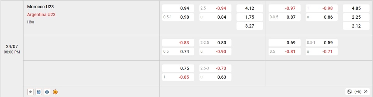 Chiến thuật dự kiến